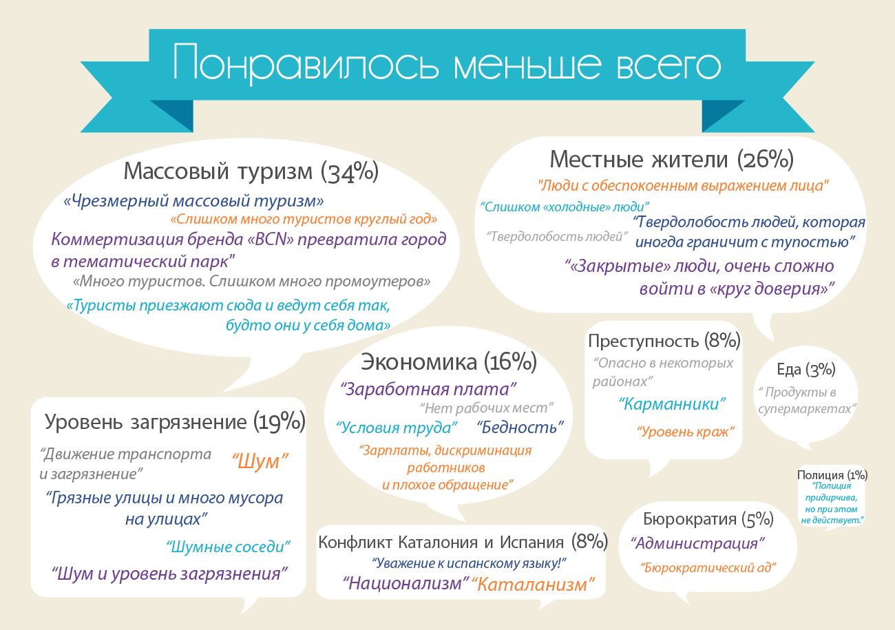 RU-infographic-expat-dislikes-CropDislikeComments